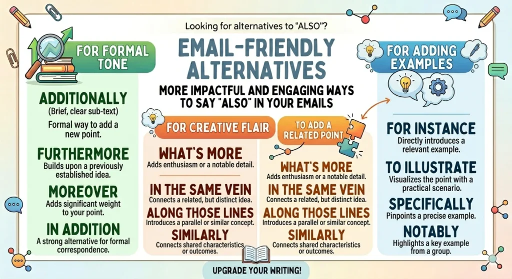 another way to say also