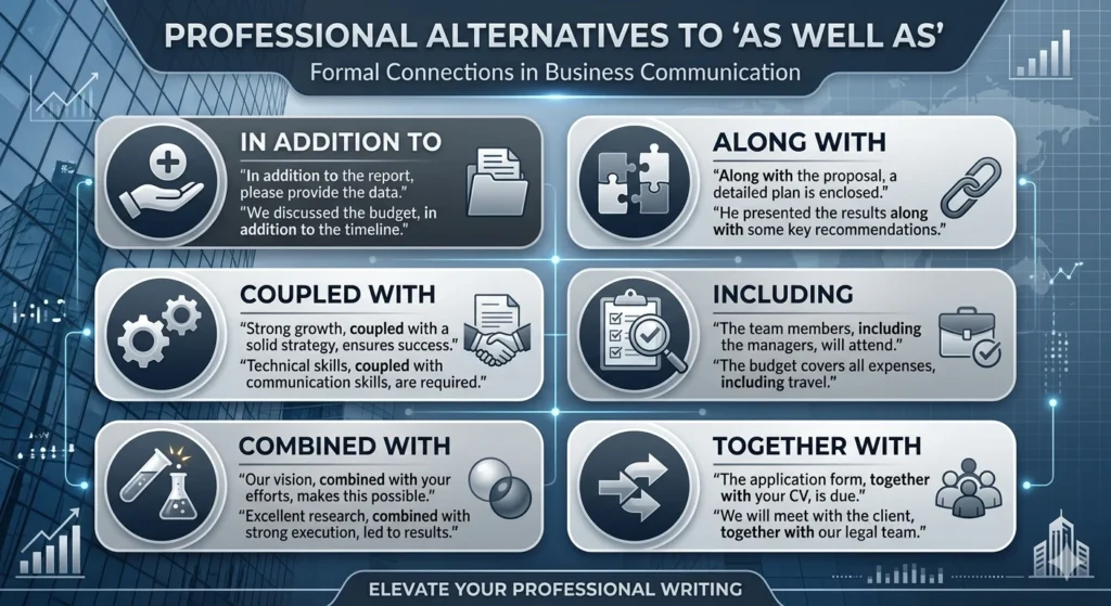 another way to say as well as