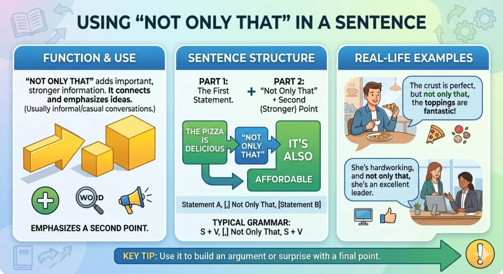 another way to say not only