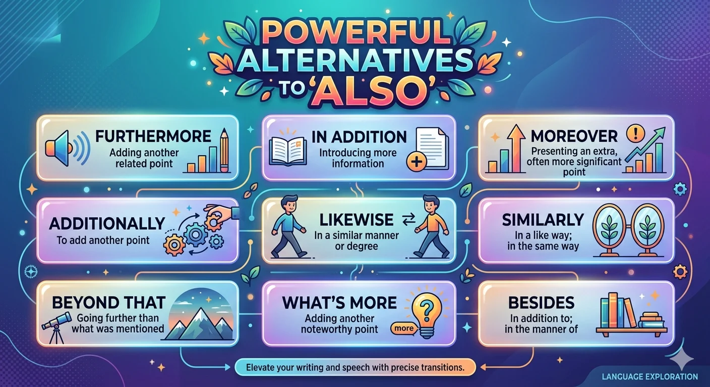 another way to say also