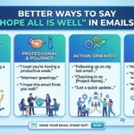 another way to say hope all is well